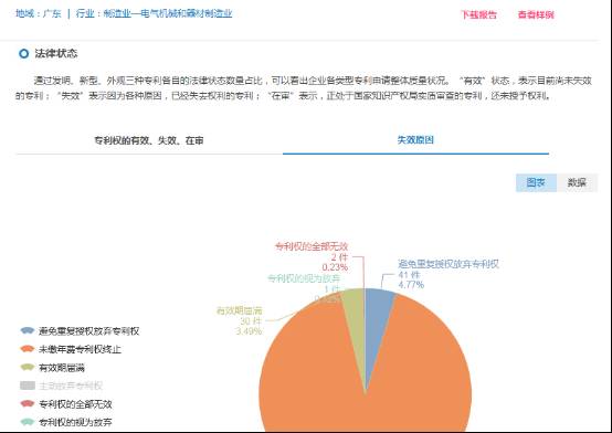 「知企查」企業(yè)專利商業(yè)情報服務平臺正式上線