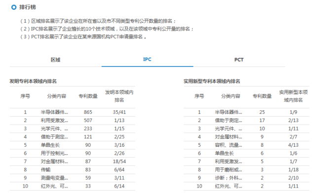 「知企查」企業(yè)專利商業(yè)情報服務平臺正式上線