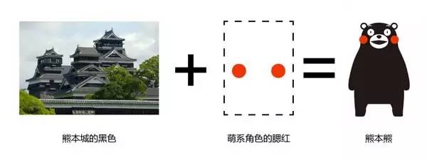 【科技情報(bào)】熊本熊的IP經(jīng)濟(jì)導(dǎo)讀