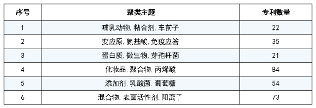 有關(guān)端午節(jié)的「專(zhuān)利事兒」都有哪些？