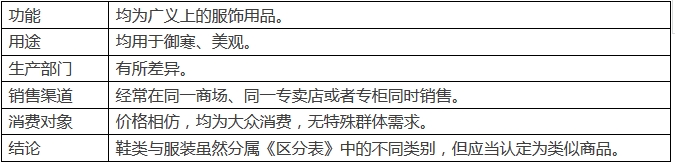 手機和手機充電器是「類似商品」嗎？