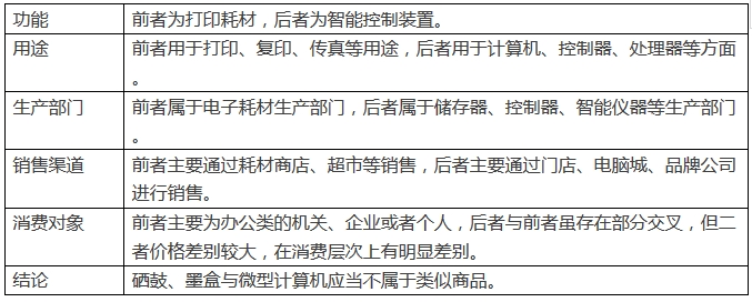 手機和手機充電器是「類似商品」嗎？