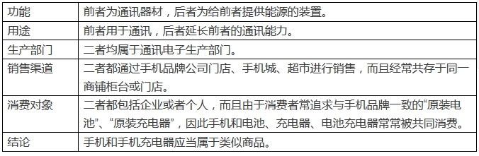 手機和手機充電器是「類似商品」嗎？