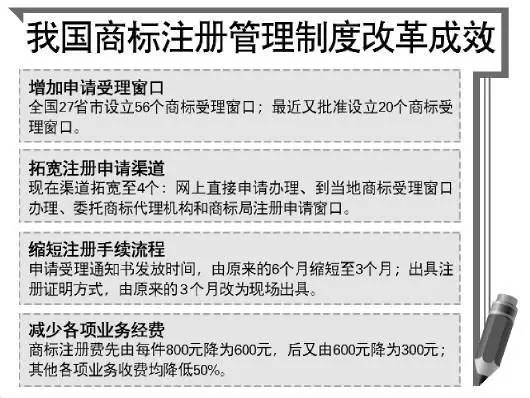 「商標(biāo)注冊(cè)受理窗口」半年已增至76個(gè)