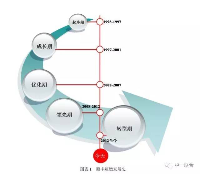 坐擁300件專利，順豐到底有多牛？