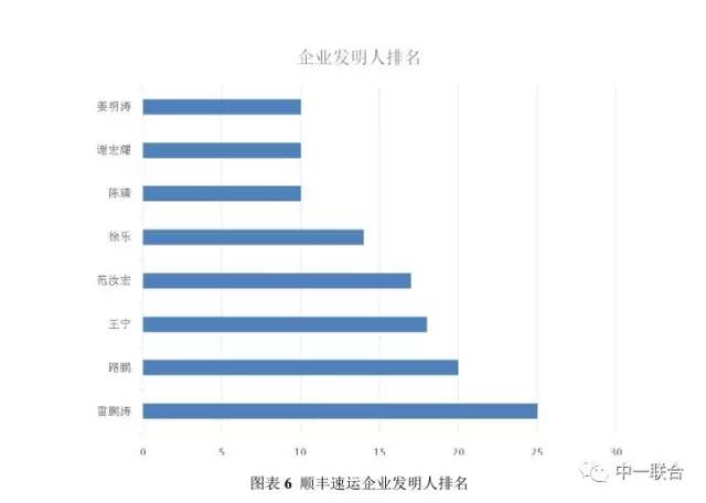 坐擁300件專利，順豐到底有多牛？