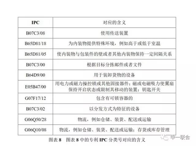 坐擁300件專利，順豐到底有多牛？