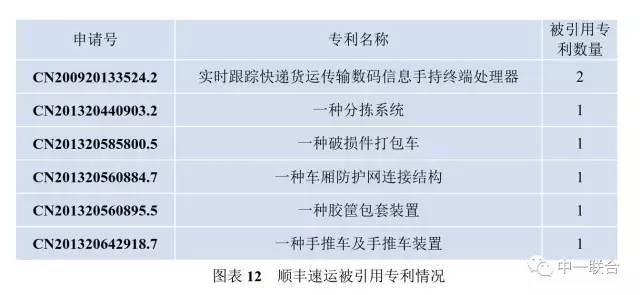 坐擁300件專利，順豐到底有多牛？