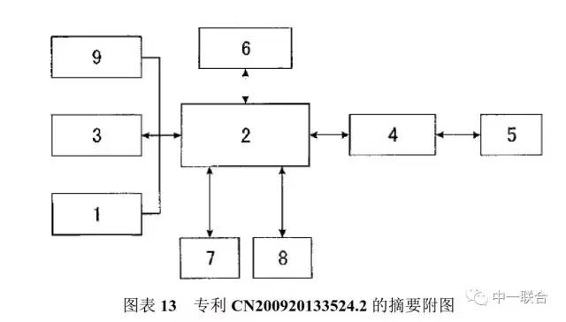 坐擁300件專利，順豐到底有多牛？