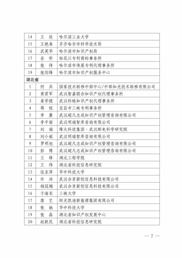 第二期「全國(guó)專利信息實(shí)務(wù)人才」名單公布（附336名人才信息）