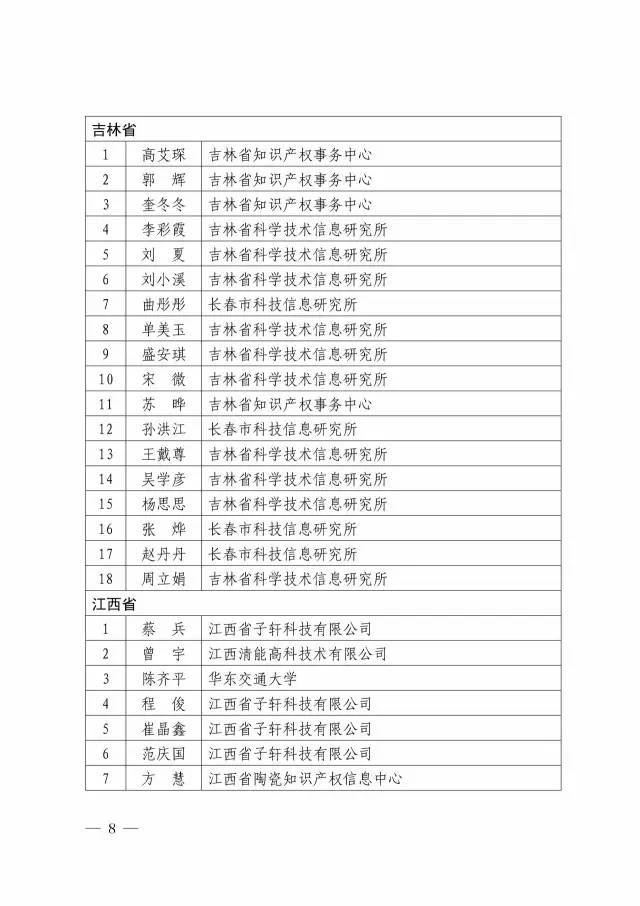 第二期「全國專利信息實務(wù)人才」名單公布（附336名人才信息）