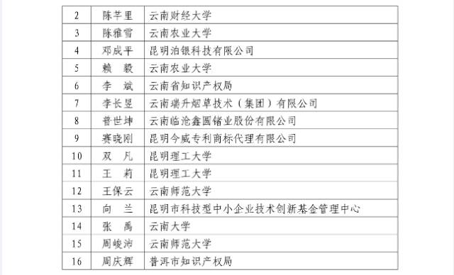 第二期「全國(guó)專利信息實(shí)務(wù)人才」名單公布（附336名人才信息）