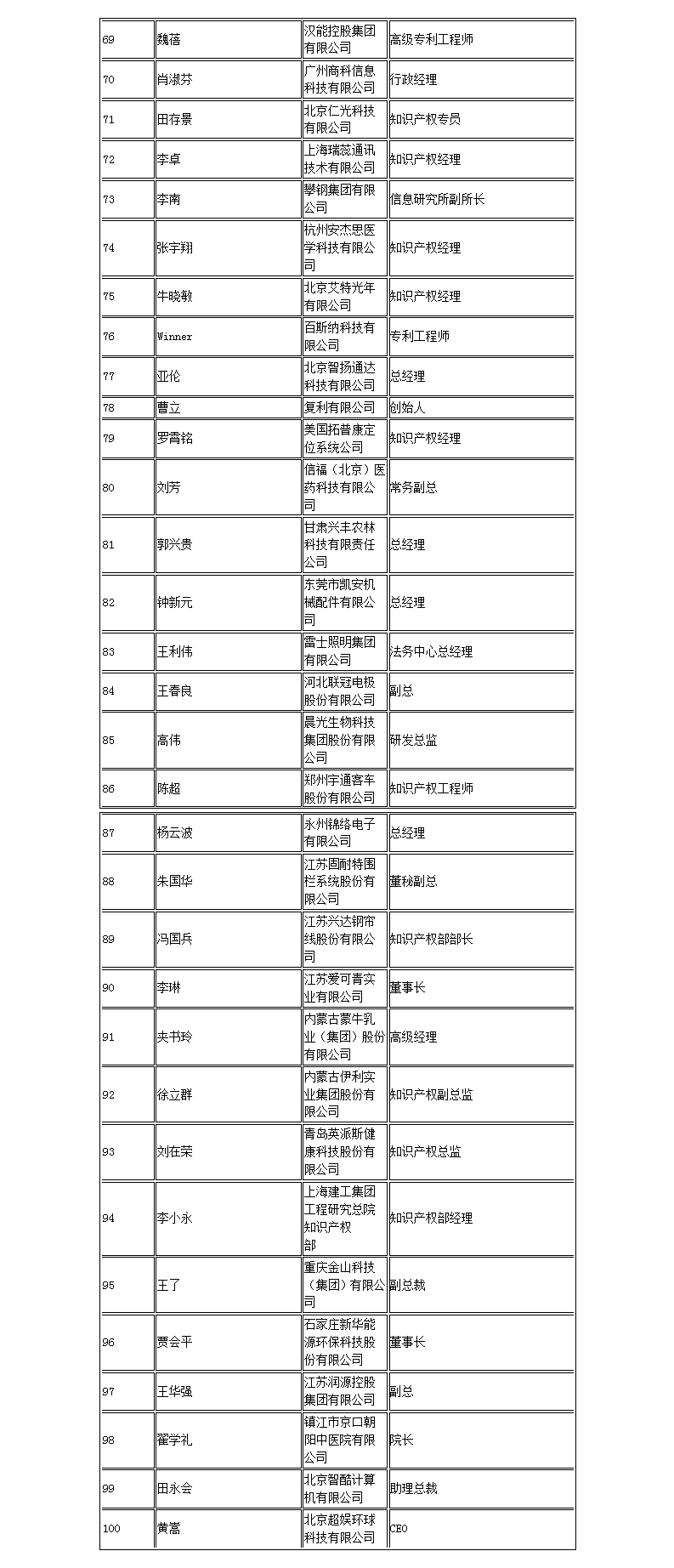 【智戰(zhàn)2017】百家企業(yè)評審就位，智戰(zhàn)交流蓄勢待發(fā)！