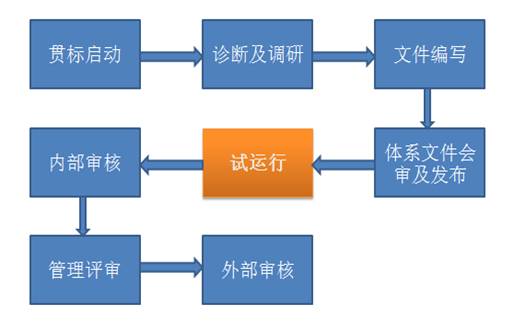 「知識產(chǎn)權(quán)貫標體系」試運行的5大常見問題