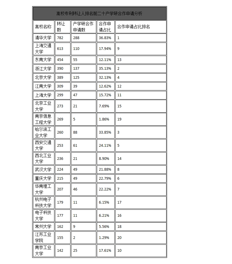 中國企業(yè)、高校2016年專利交易運營報告!