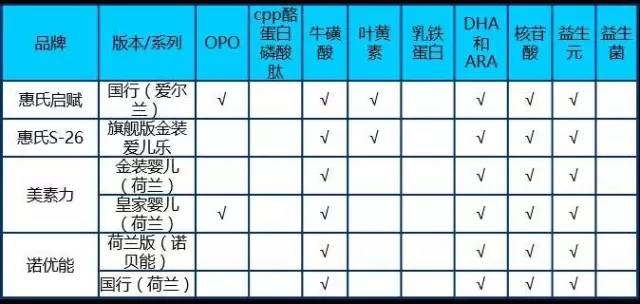 【科技情報】一文解惑配方奶粉的所有問題！