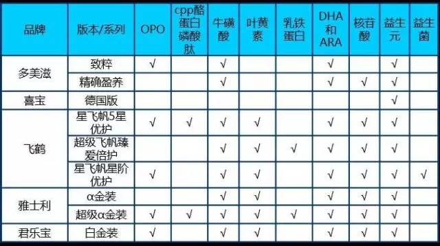 【科技情報】一文解惑配方奶粉的所有問題！