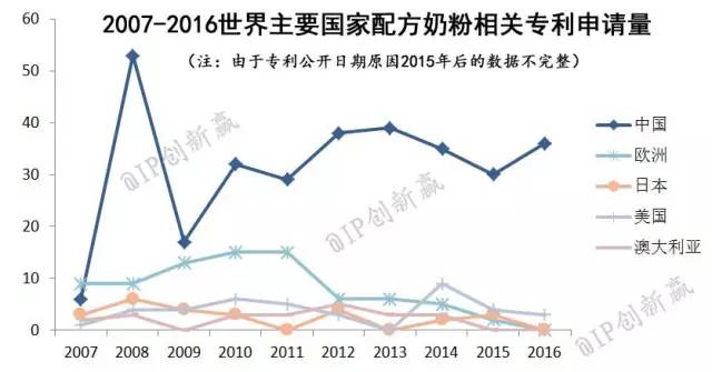 【科技情報】一文解惑配方奶粉的所有問題！