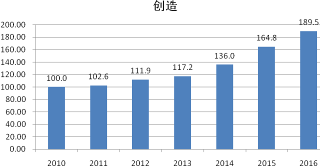 《2016年中國知識產(chǎn)權(quán)發(fā)展?fàn)顩r評價報告》發(fā)布