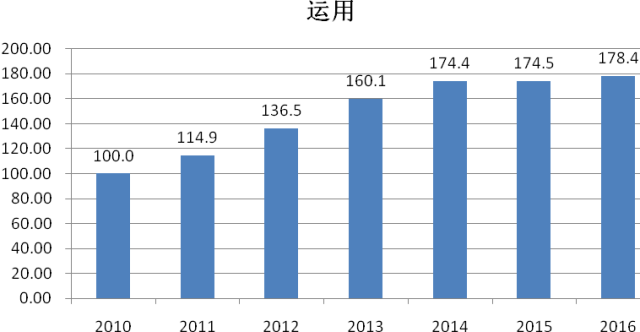 《2016年中國知識產(chǎn)權(quán)發(fā)展?fàn)顩r評價報告》發(fā)布