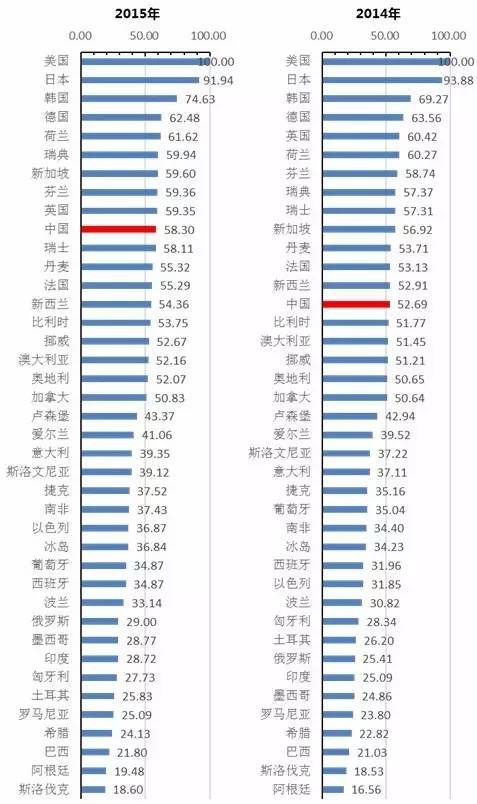 《2016年中國(guó)知識(shí)產(chǎn)權(quán)發(fā)展?fàn)顩r評(píng)價(jià)報(bào)告》發(fā)布