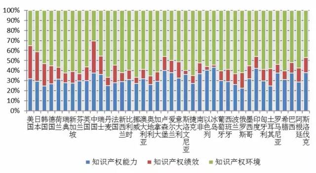 《2016年中國知識產(chǎn)權(quán)發(fā)展?fàn)顩r評價報告》發(fā)布