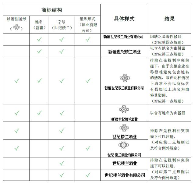 將企業(yè)名稱注冊為商標，ok不ok?