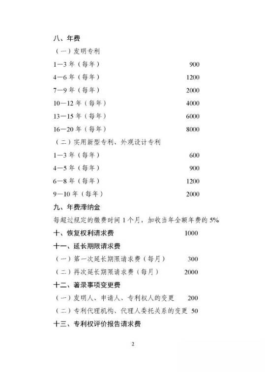 國家發(fā)改委、財政部：重新核發(fā)專利收費標準（附價格）