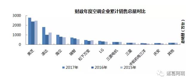 格力起訴美的侵權(quán) 美的或以10項(xiàng)專(zhuān)利反訴格力