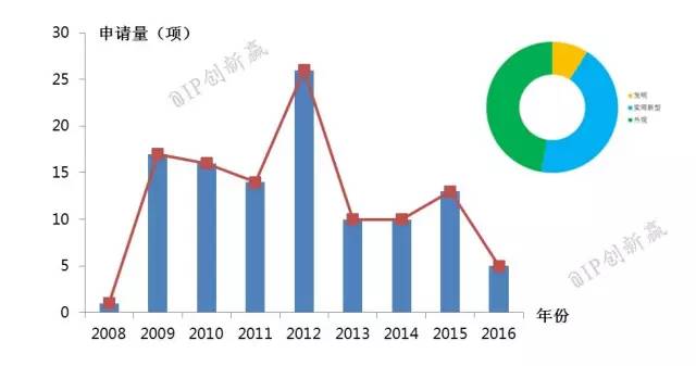 涂口紅，斬男還是斬自己？