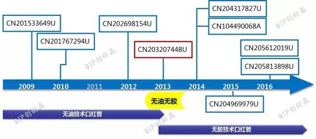 涂口紅，斬男還是斬自己？