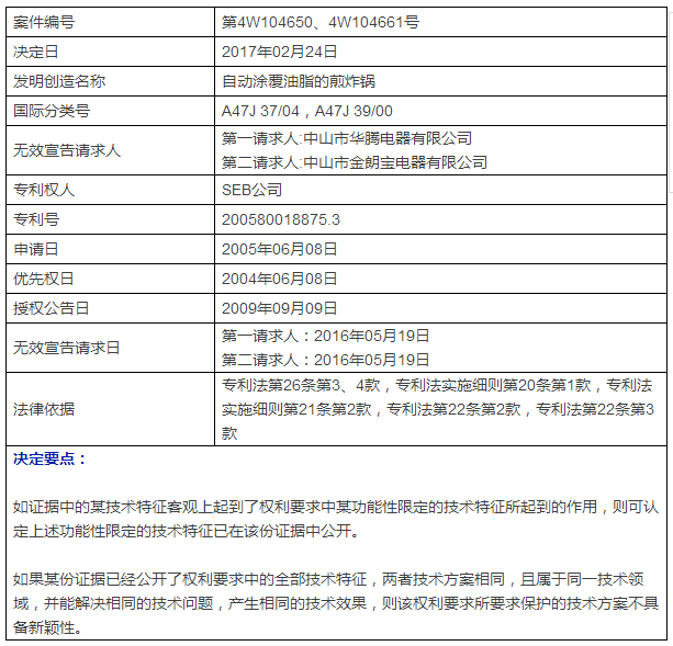 “干煎炸鍋”專利無效案 先后8次無效涉案專利，最終無效掉（附：無效決定書）