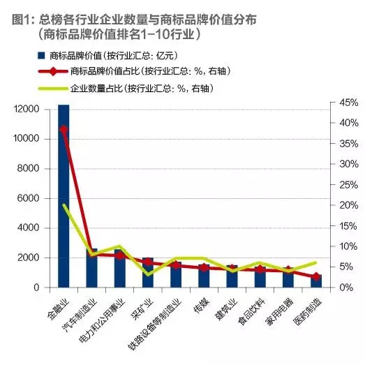 2016「滬深上市公司」商標(biāo)品牌價值排行榜