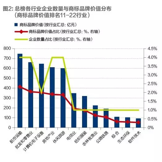 2016「滬深上市公司」商標(biāo)品牌價值排行榜