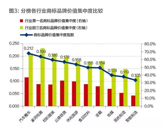 2016「滬深上市公司」商標(biāo)品牌價值排行榜