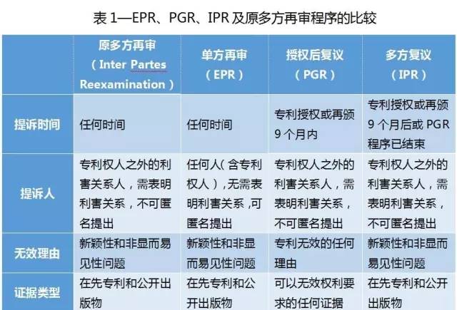 美國專利無效制度改革進(jìn)展