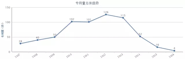 何為商業(yè)方法專利？它的分類又在哪里？