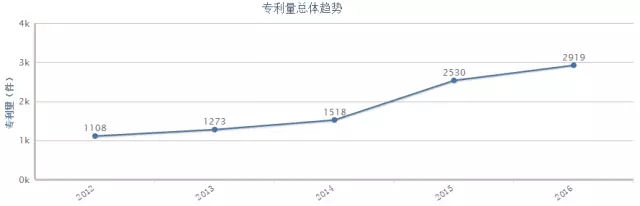 何為商業(yè)方法專(zhuān)利？它的分類(lèi)又在哪里？