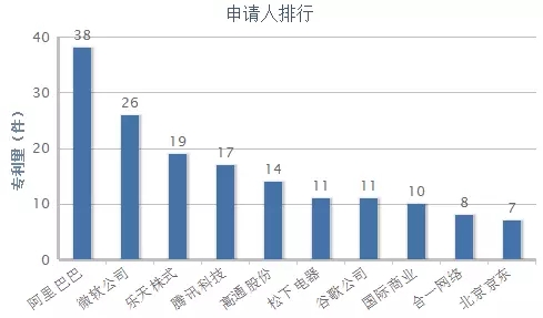 何為商業(yè)方法專利？它的分類又在哪里？