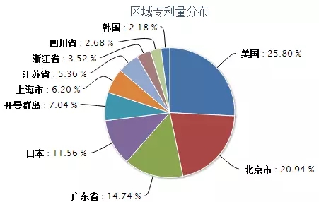 何為商業(yè)方法專(zhuān)利？它的分類(lèi)又在哪里？