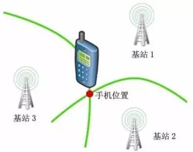 【科技情報(bào)】長(zhǎng)草拔草之兒童智能手表