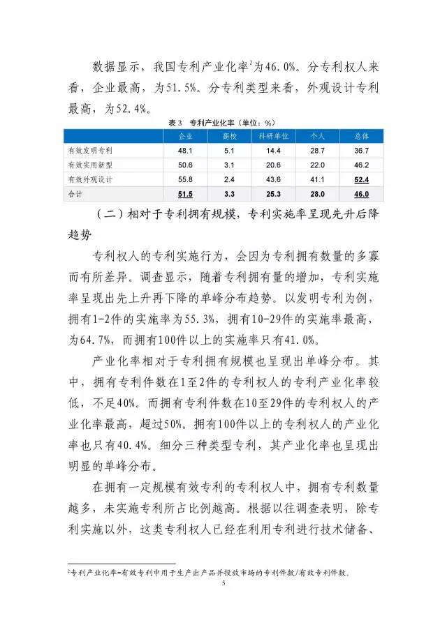 《2016年中國專利調(diào)查數(shù)據(jù)報告》(附結(jié)論)