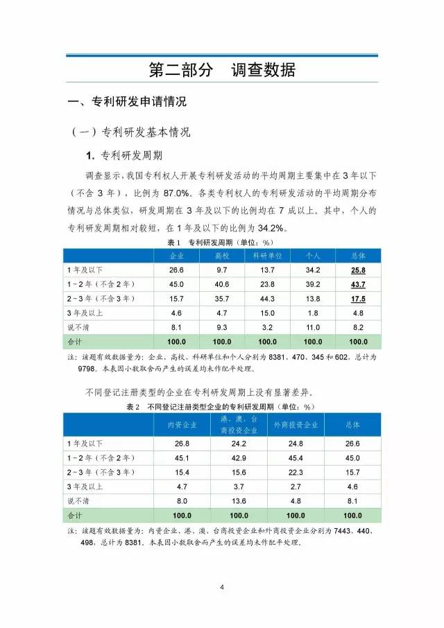 《2016年中國(guó)專利調(diào)查數(shù)據(jù)報(bào)告》(附結(jié)論)