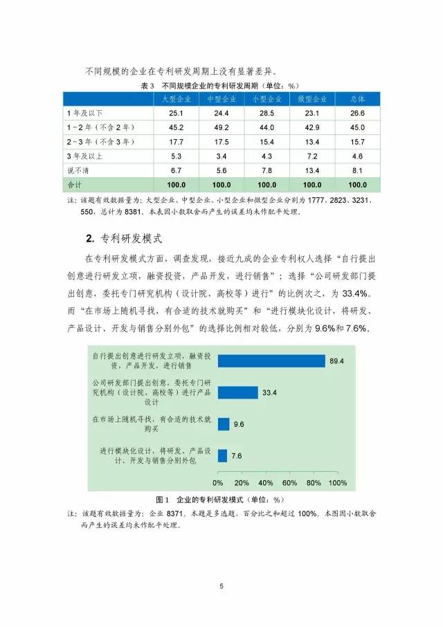 《2016年中國(guó)專利調(diào)查數(shù)據(jù)報(bào)告》(附結(jié)論)