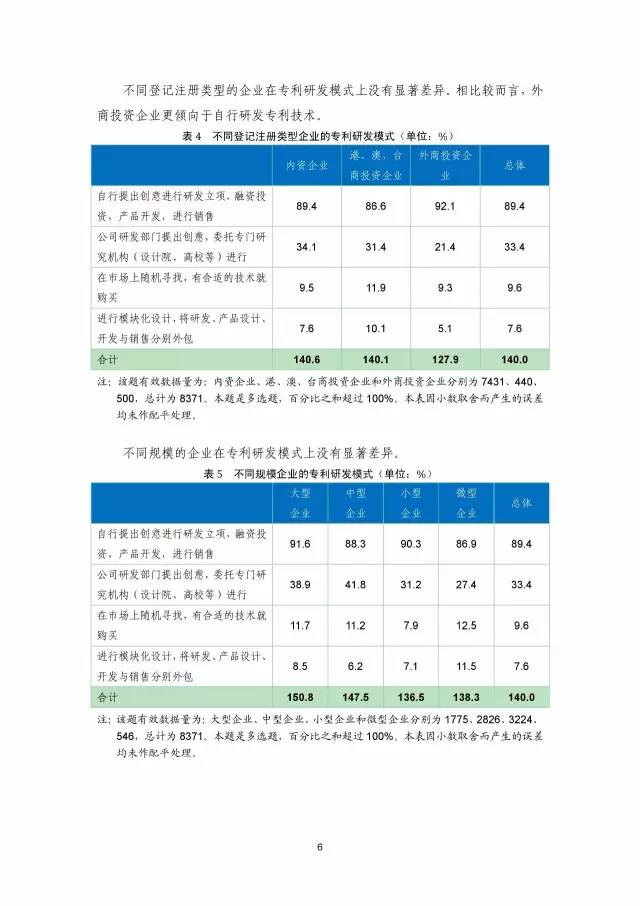 《2016年中國(guó)專利調(diào)查數(shù)據(jù)報(bào)告》(附結(jié)論)