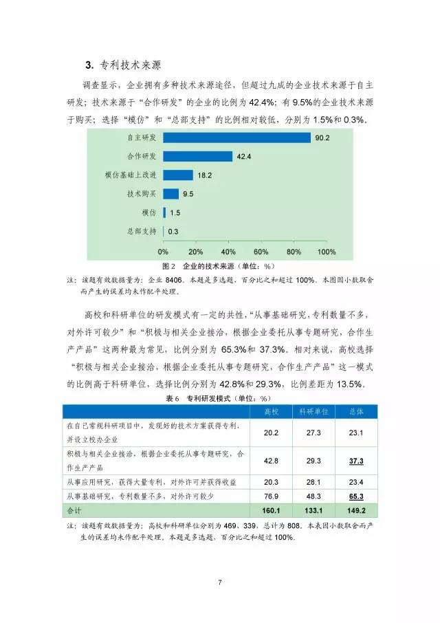 《2016年中國(guó)專利調(diào)查數(shù)據(jù)報(bào)告》(附結(jié)論)