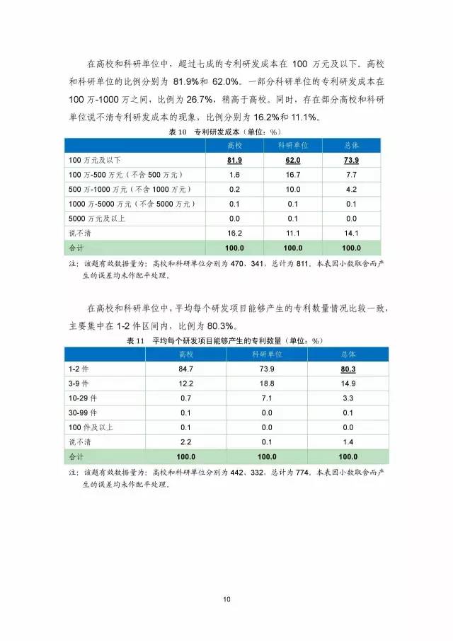 《2016年中國(guó)專利調(diào)查數(shù)據(jù)報(bào)告》(附結(jié)論)