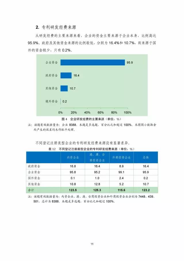 《2016年中國(guó)專利調(diào)查數(shù)據(jù)報(bào)告》(附結(jié)論)