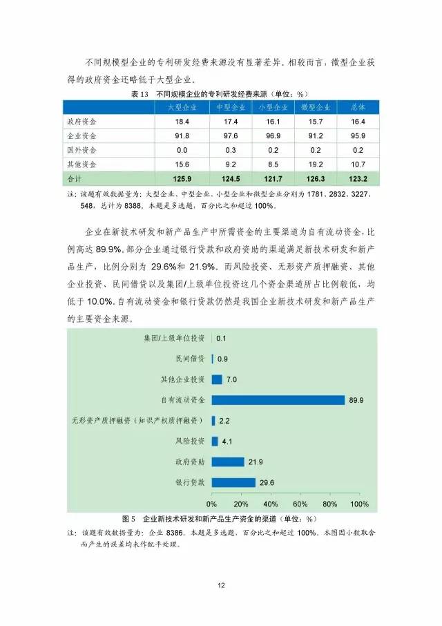 《2016年中國專利調(diào)查數(shù)據(jù)報告》(附結(jié)論)