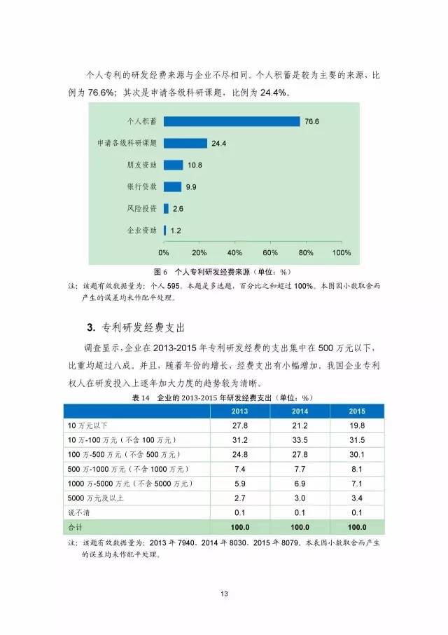 《2016年中國(guó)專利調(diào)查數(shù)據(jù)報(bào)告》(附結(jié)論)